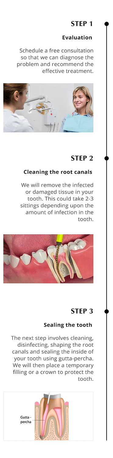 Root Canal 123